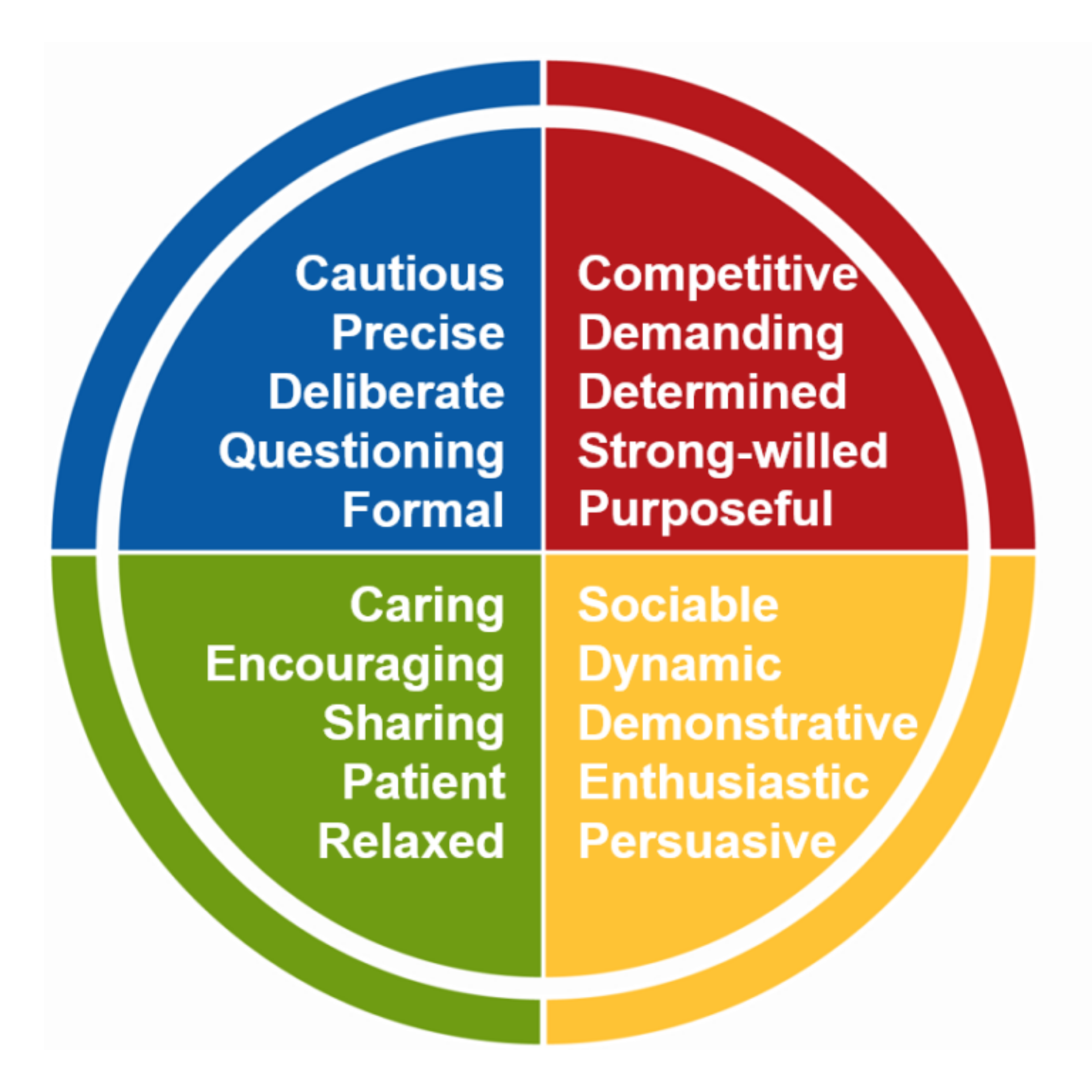 Insights Discovery® Wheel